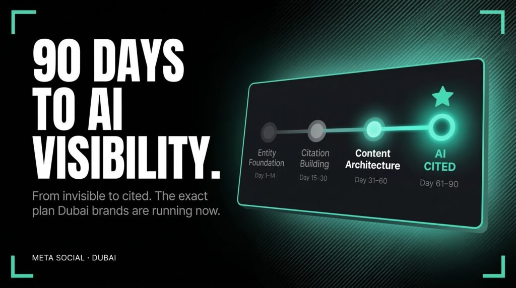 "Meta Social Dubai — The 90-day AI visibility plan: Entity foundation, Citation building, Content architecture, AI citation. From invisible to cited in 8–12 weeks