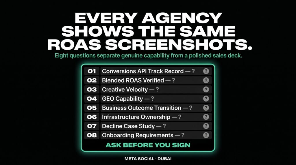 Meta Social — Eight questions that separate a genuine Dubai performance marketing agency from a polished service vendor. Conversions API, blended ROAS, GEO capability and infrastructure ownership.