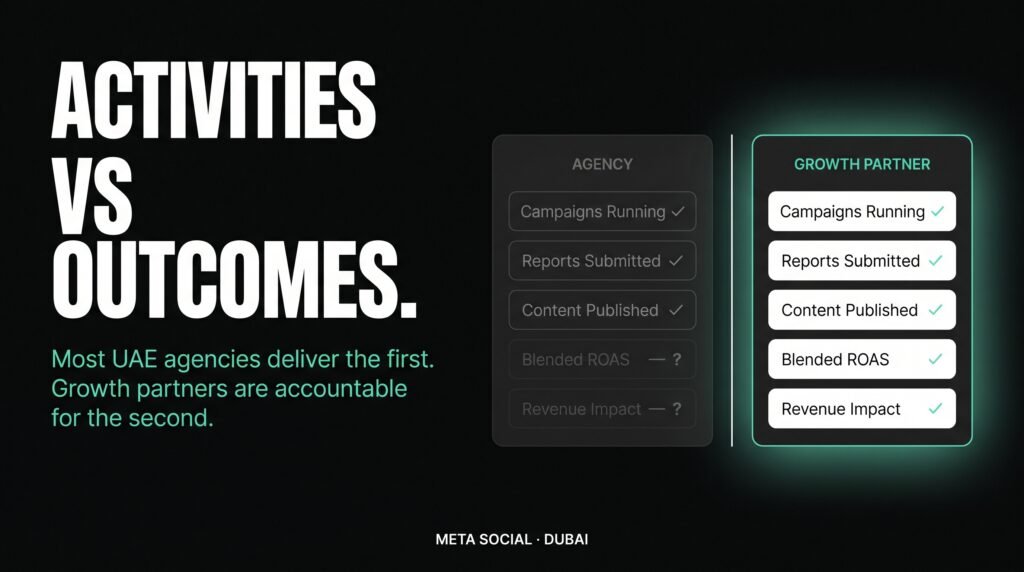 Meta Social Dubai — A marketing agency delivers activities. A growth partner ties itself to commercial outcomes. The five differences that matter for GCC brands.