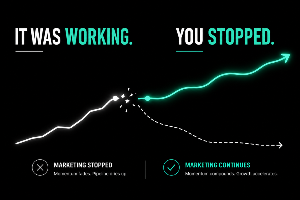 growth marketing UAE concept showing broken momentum when marketing stops after a successful period leading to decline