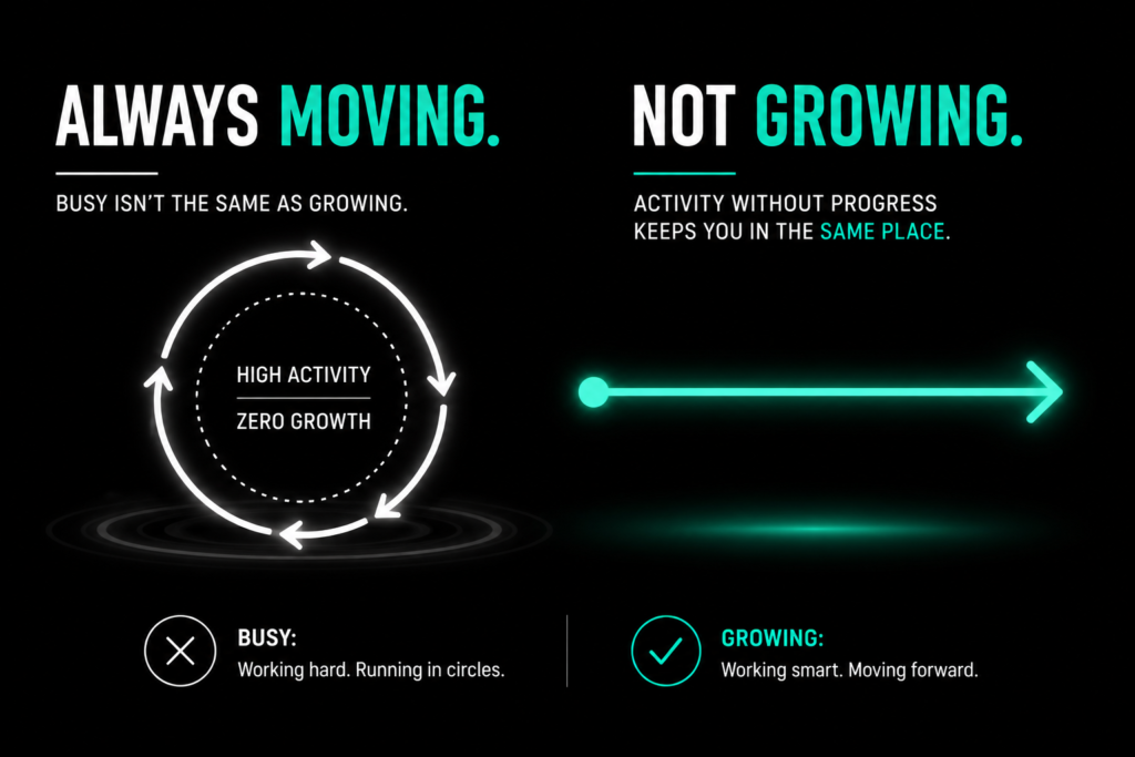 business growth UAE concept showing high activity without progress versus forward growth highlighting difference between busy and scalable business