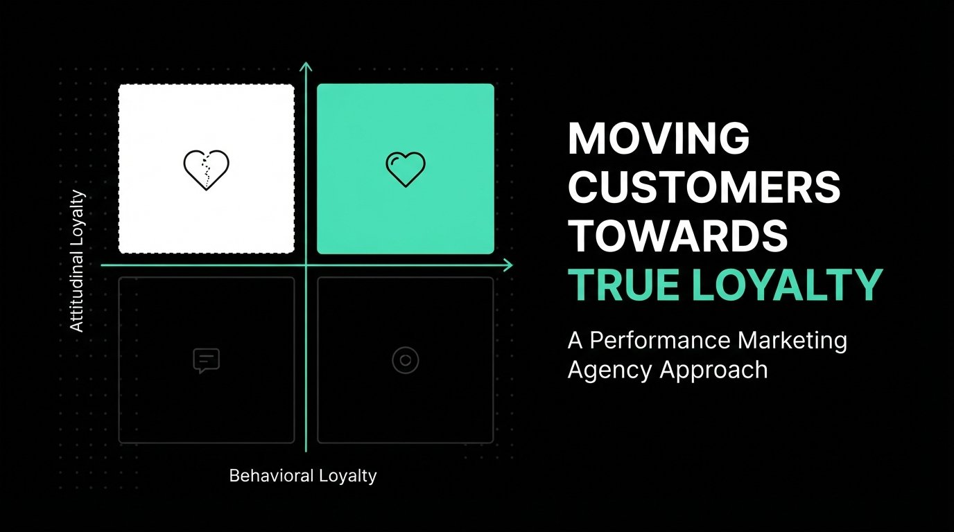 Performance marketing banner displaying a customer loyalty matrix diagram alongside the headline: "MOVING CUSTOMERS TOWARDS TRUE LOYALTY: A Performance Marketing Agency Approach."
