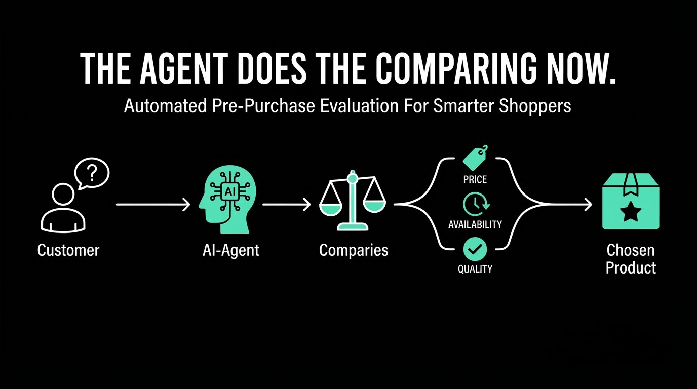 a diagram of a customer comparison
